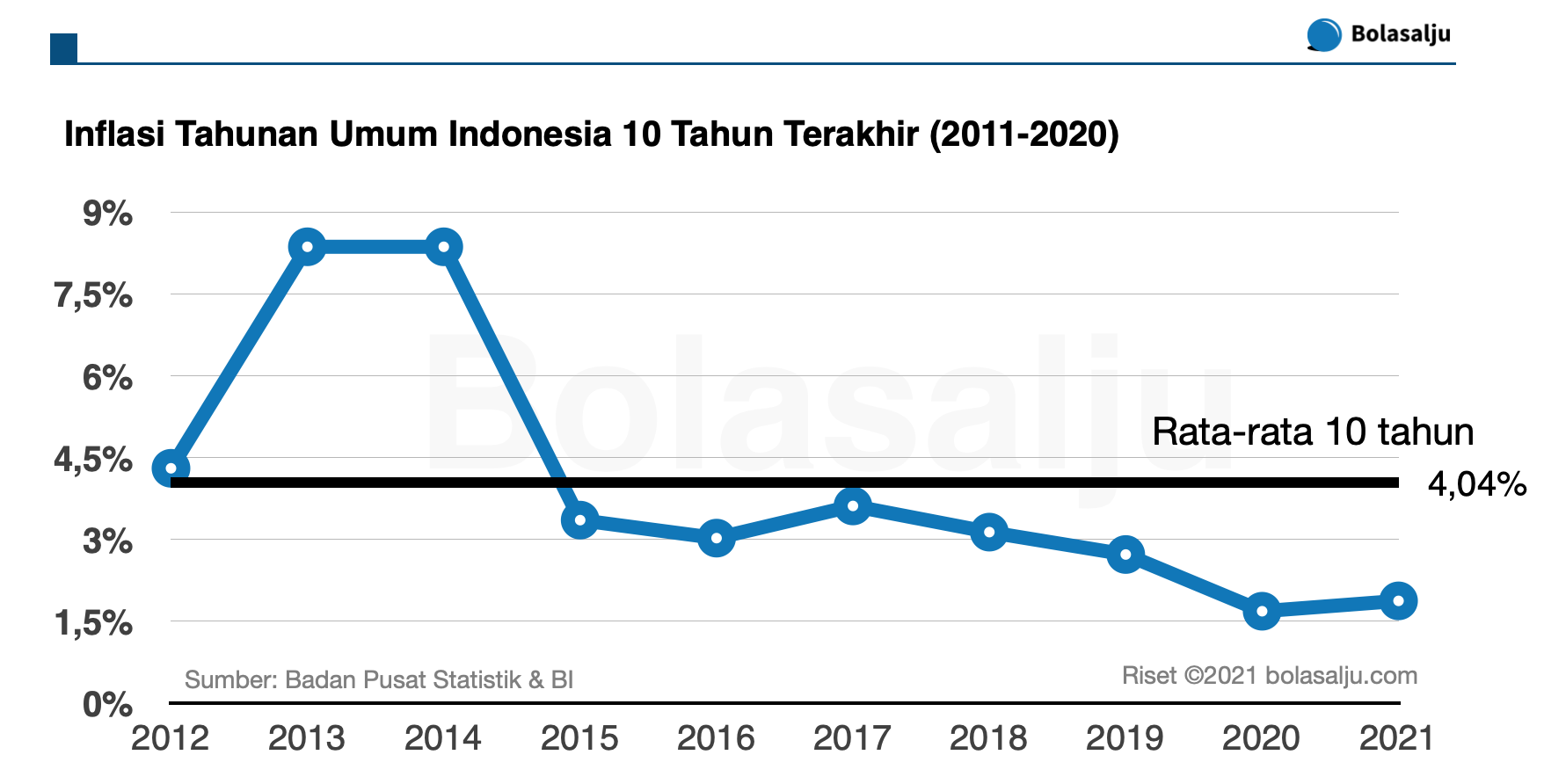 data