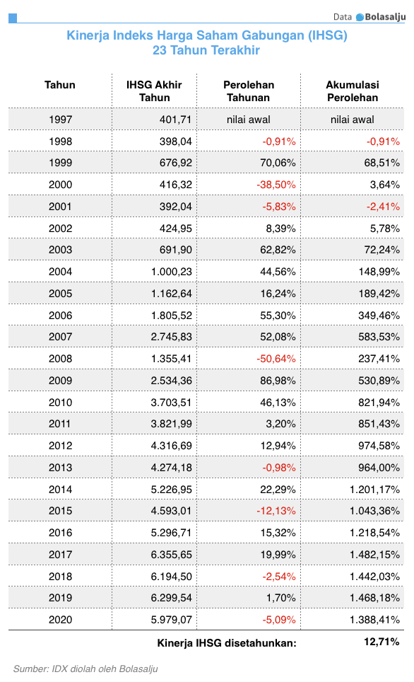 Data Pengeluaran Hk 7 April 2020