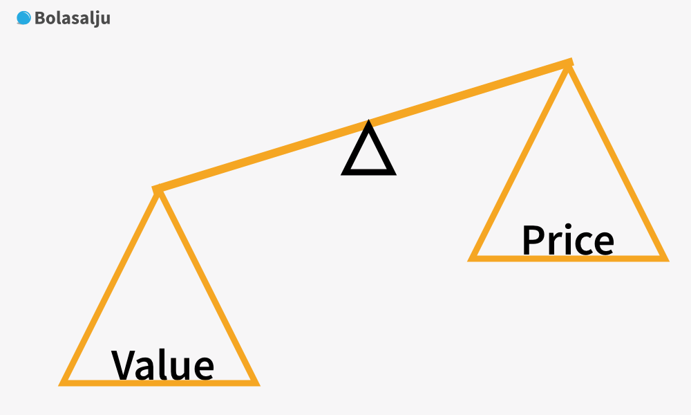 Bagaimana Anda Yakin Dengan Hasil Value Investing?