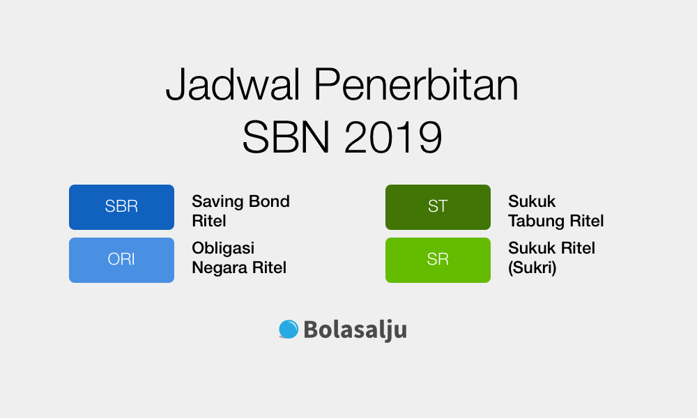 Jadwal Penerbitan SBN Tahun 2019