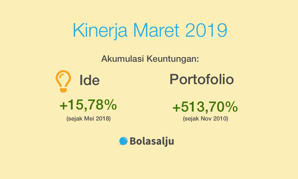 Kinerja Bolasalju Maret 2019