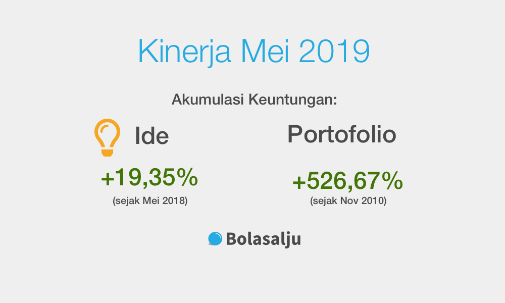 Kinerja Bolasalju Mei 2019