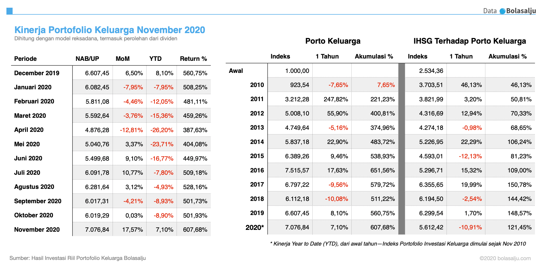 Applications Received During 1 To 30 November, 2020